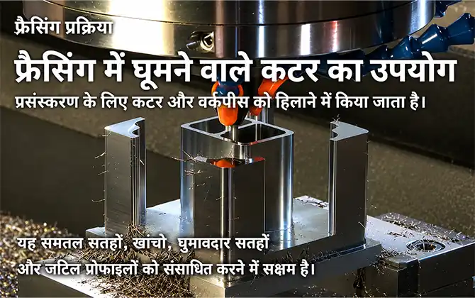 मिलिंग मशीनिंग प्रक्रिया