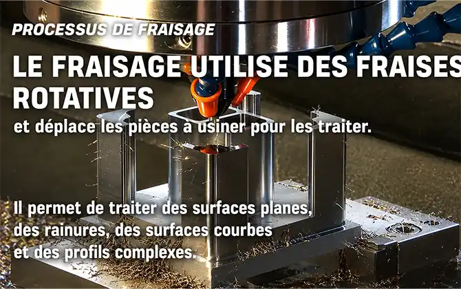 processus dusinage par fraisage